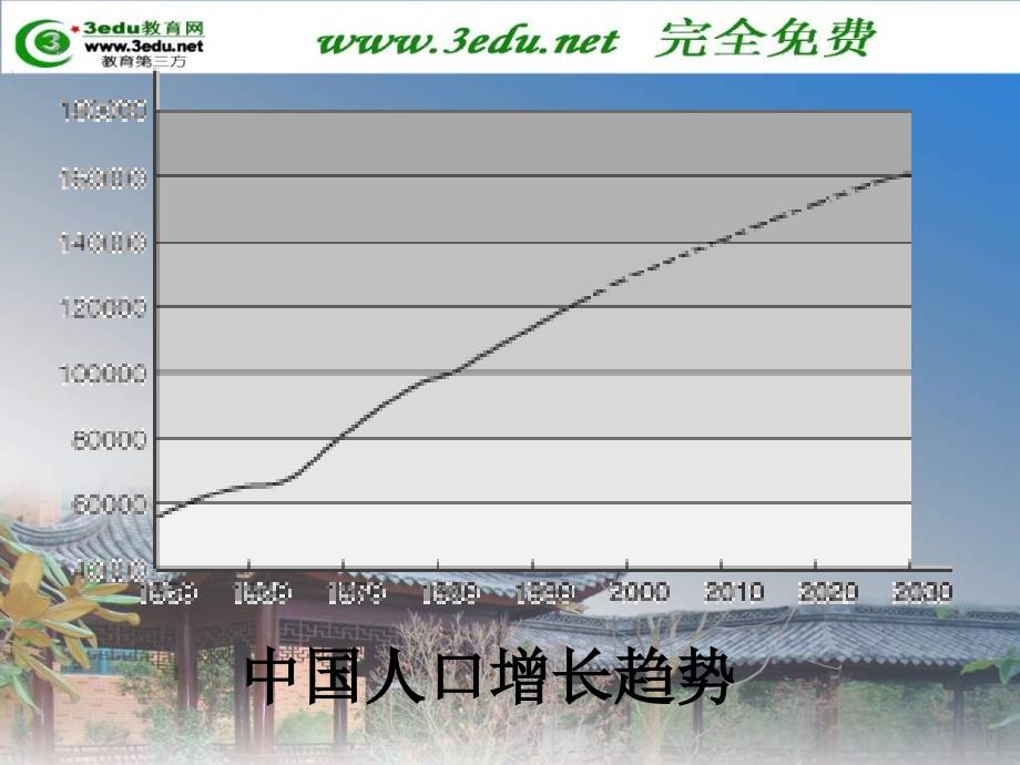 八年级政治走向全面小康2_第2页