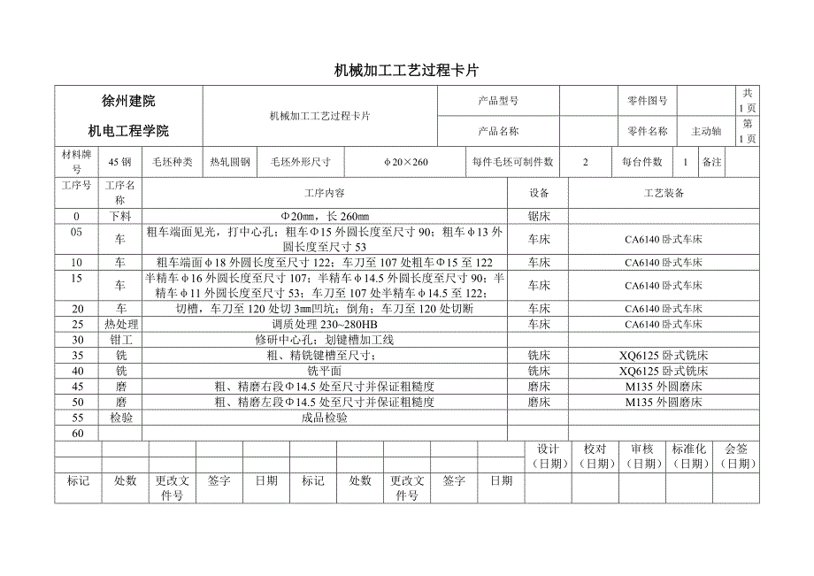 机械加工工艺过程卡片模板_第1页