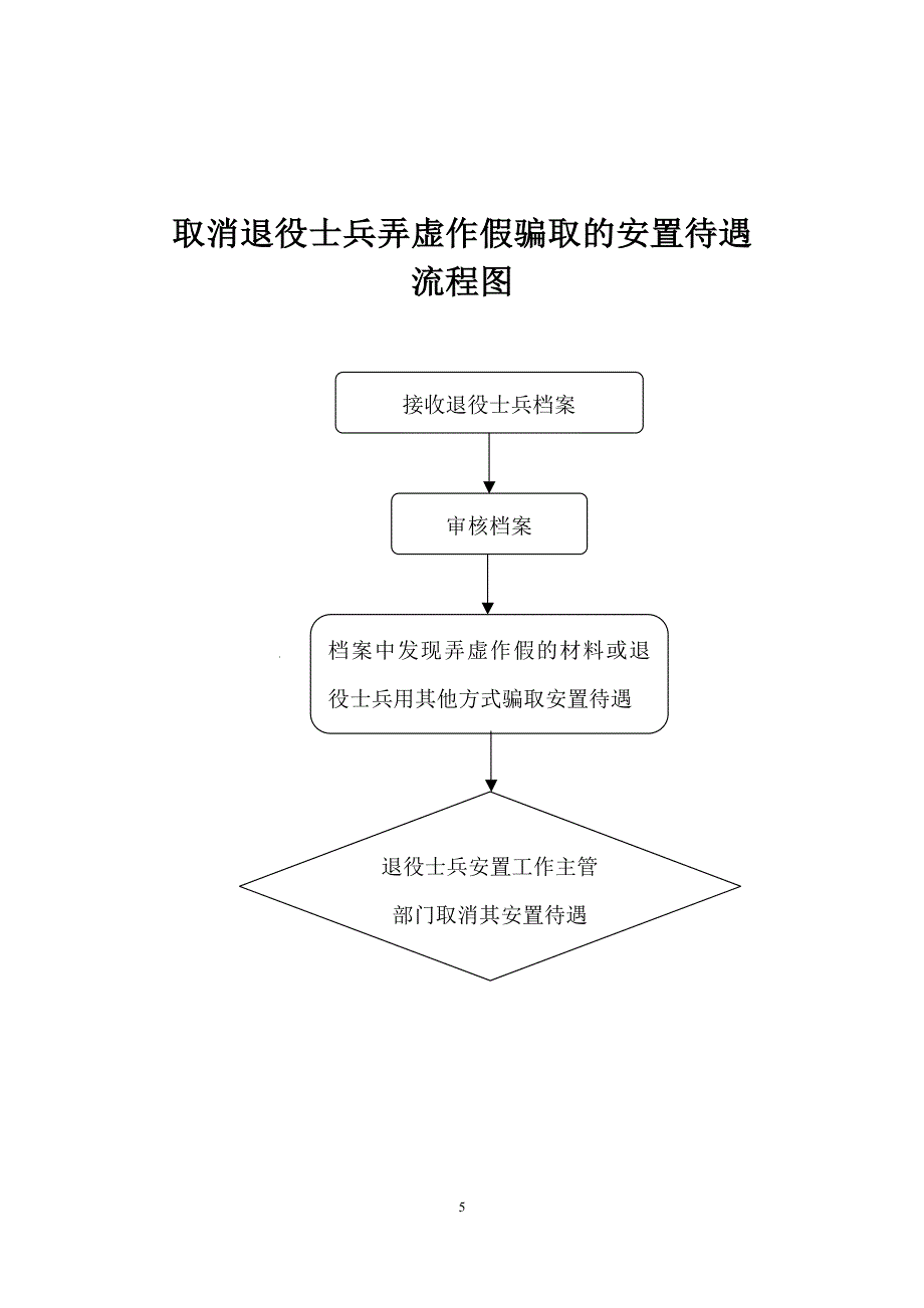 取消退役士兵弄虚作假骗取的安置待遇_第1页