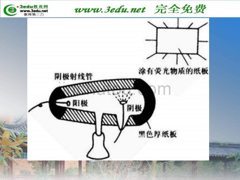 高一物理放射性的发现_第4页