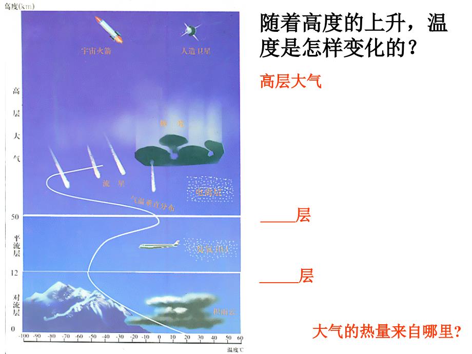 21冷热不均引起大气运动(打印)_第2页