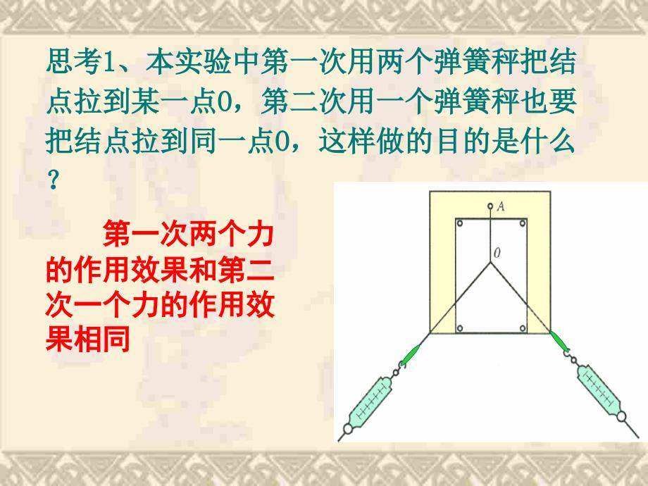 高三物理力和平衡(实验部分) 旧教人版_第4页