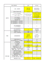 2015安卓模拟器权威评测报告(20156)