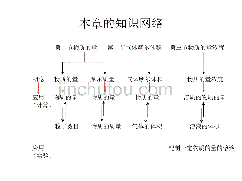 高一化学认识化学科学2_第1页