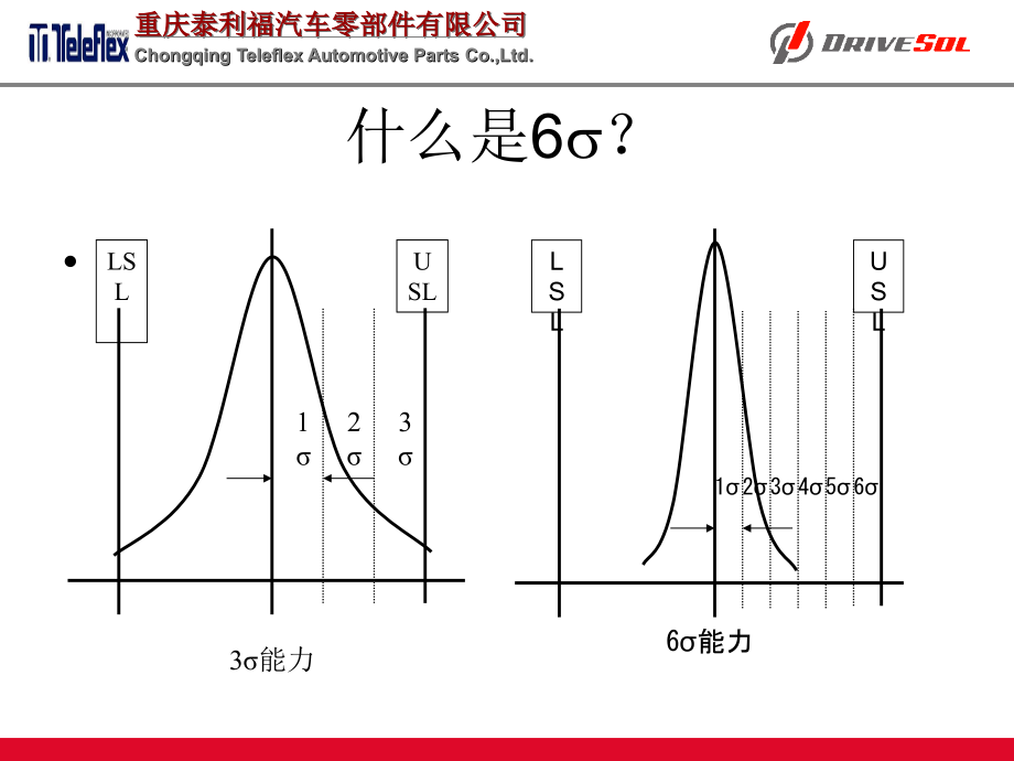 控制图在MINITAB中的运用例_第2页