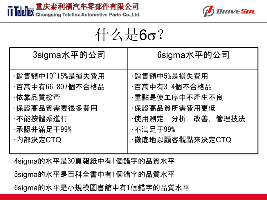 控制图在MINITAB中的运用例_第3页