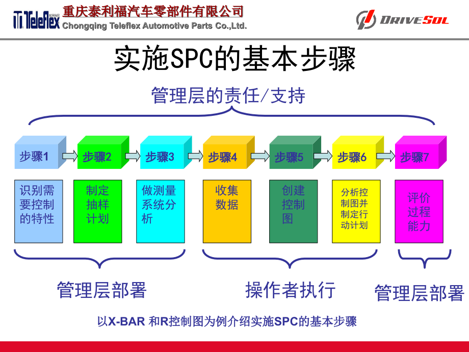 控制图在MINITAB中的运用例_第4页