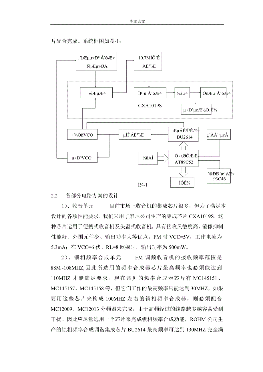 数字式调频收音机毕业设计论文_第3页