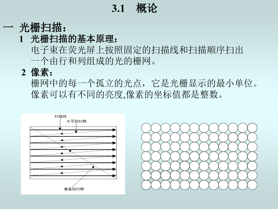 课件 计算机图形学 基本图形生成_第2页