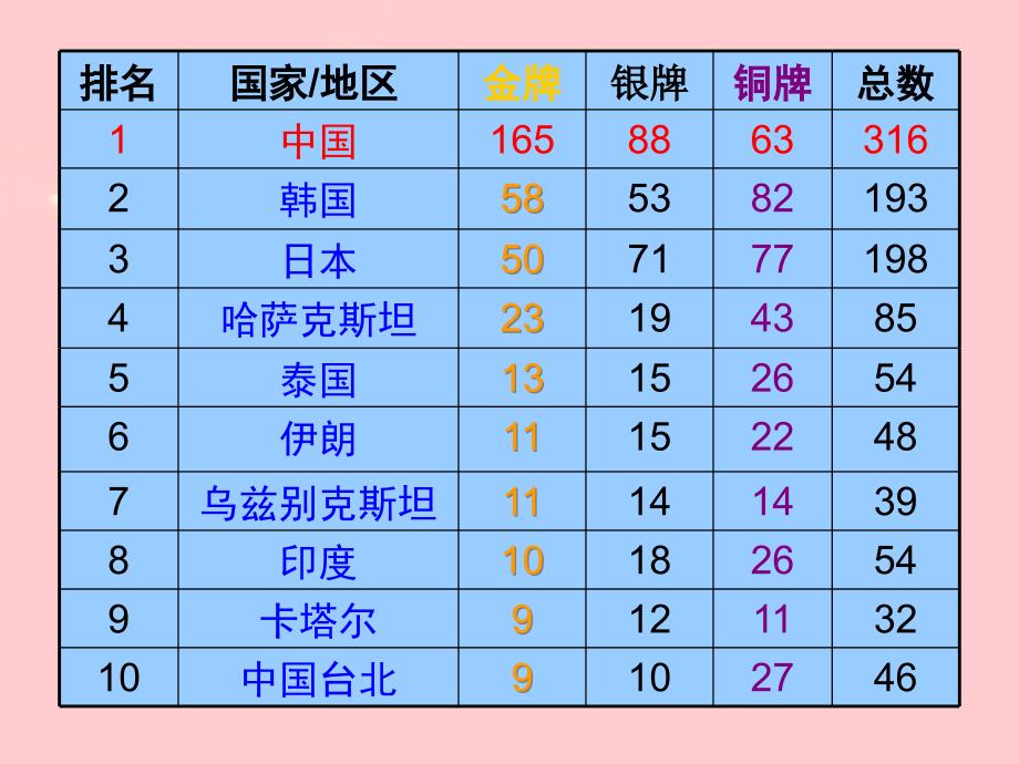 九年级政治宪法是国家的根本大法1_第2页