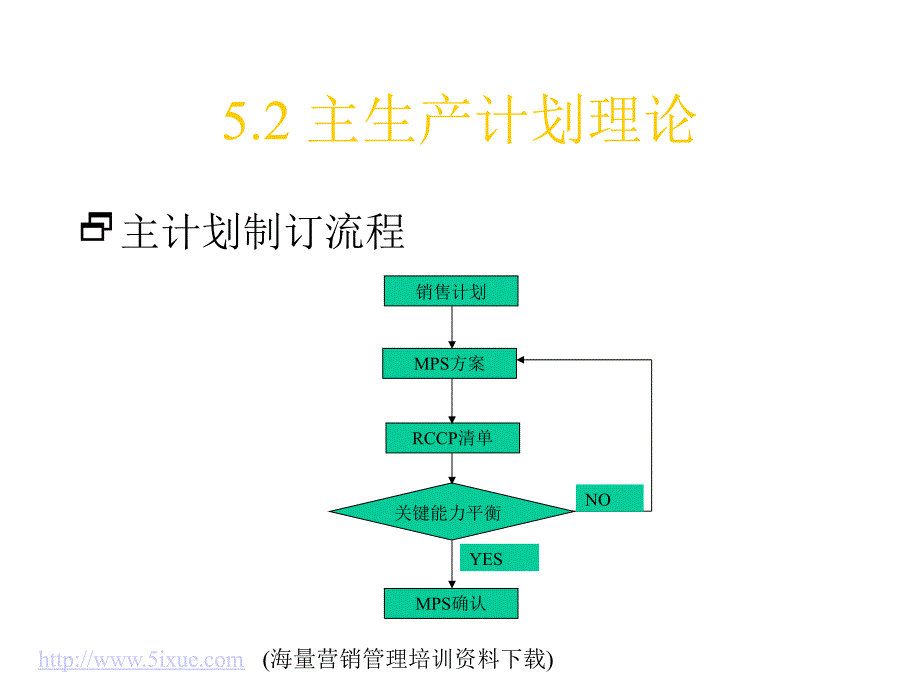 主生产计划（MPS）_第4页