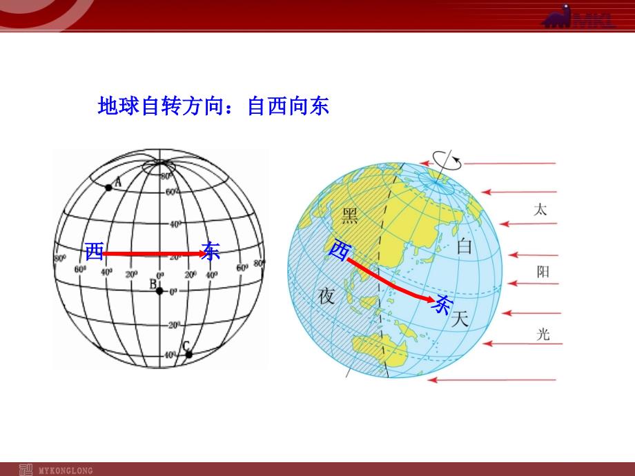 初中地理教学课件：第1章地球和地图第2节地球的运动（人教版七年级上）_第4页