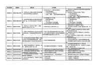 等保三级基线要求判分标准