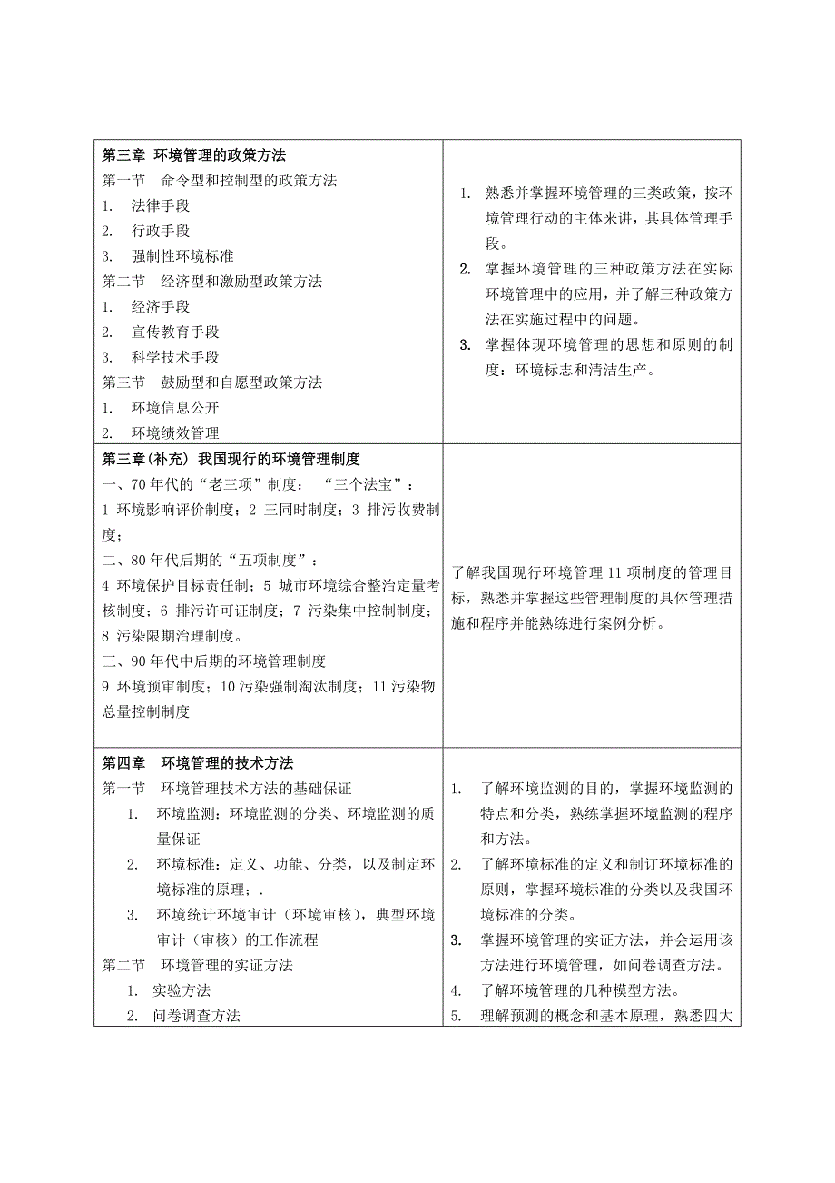 环境管理学课程教学大纲_第3页