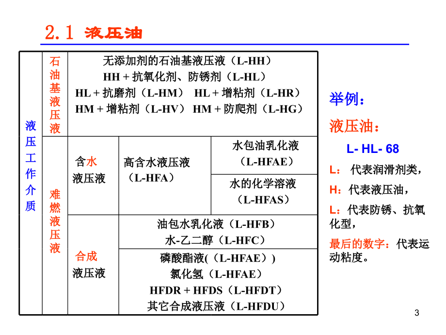 第二章 流体力学基础(1-6)_第3页