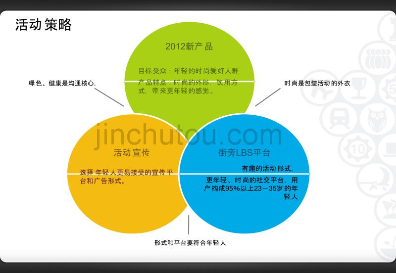 光明优倍2012新产品LBS活动策划方案_第3页