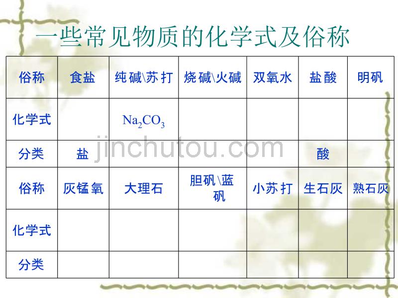 九年级化学 生活中常见的盐_第4页