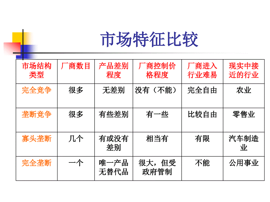 项目六 洞悉市场结构_第4页