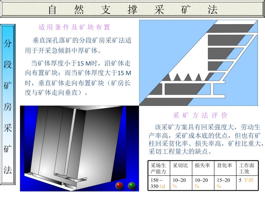 采矿工程教学课件(二)_第1页