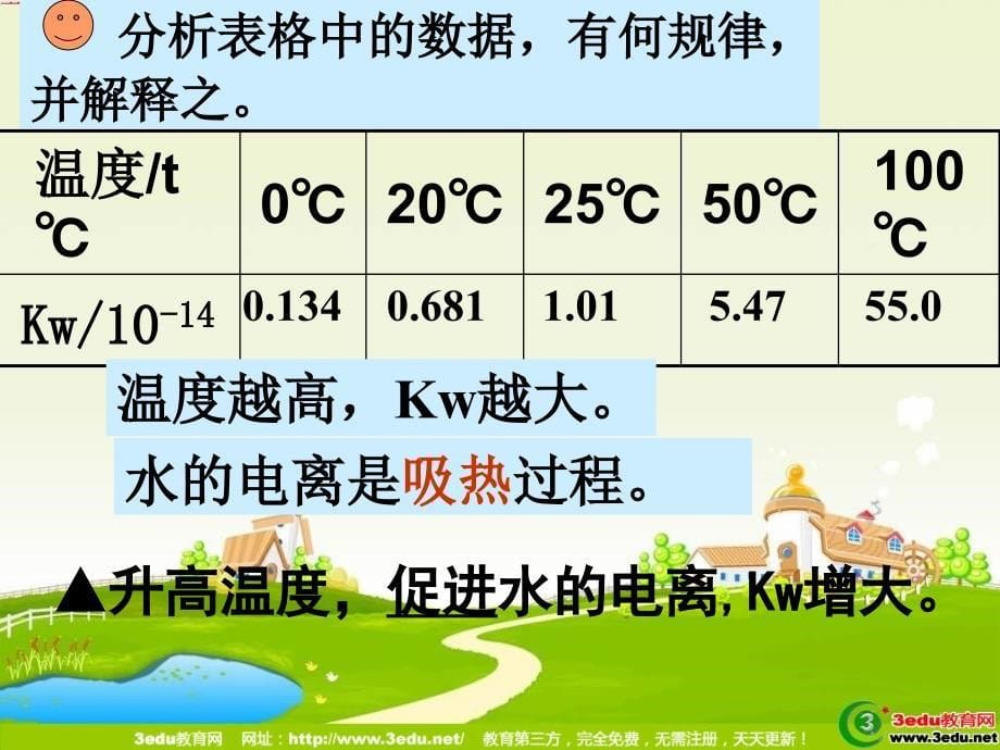 高二化学水的电离和溶液的酸碱性3_第5页