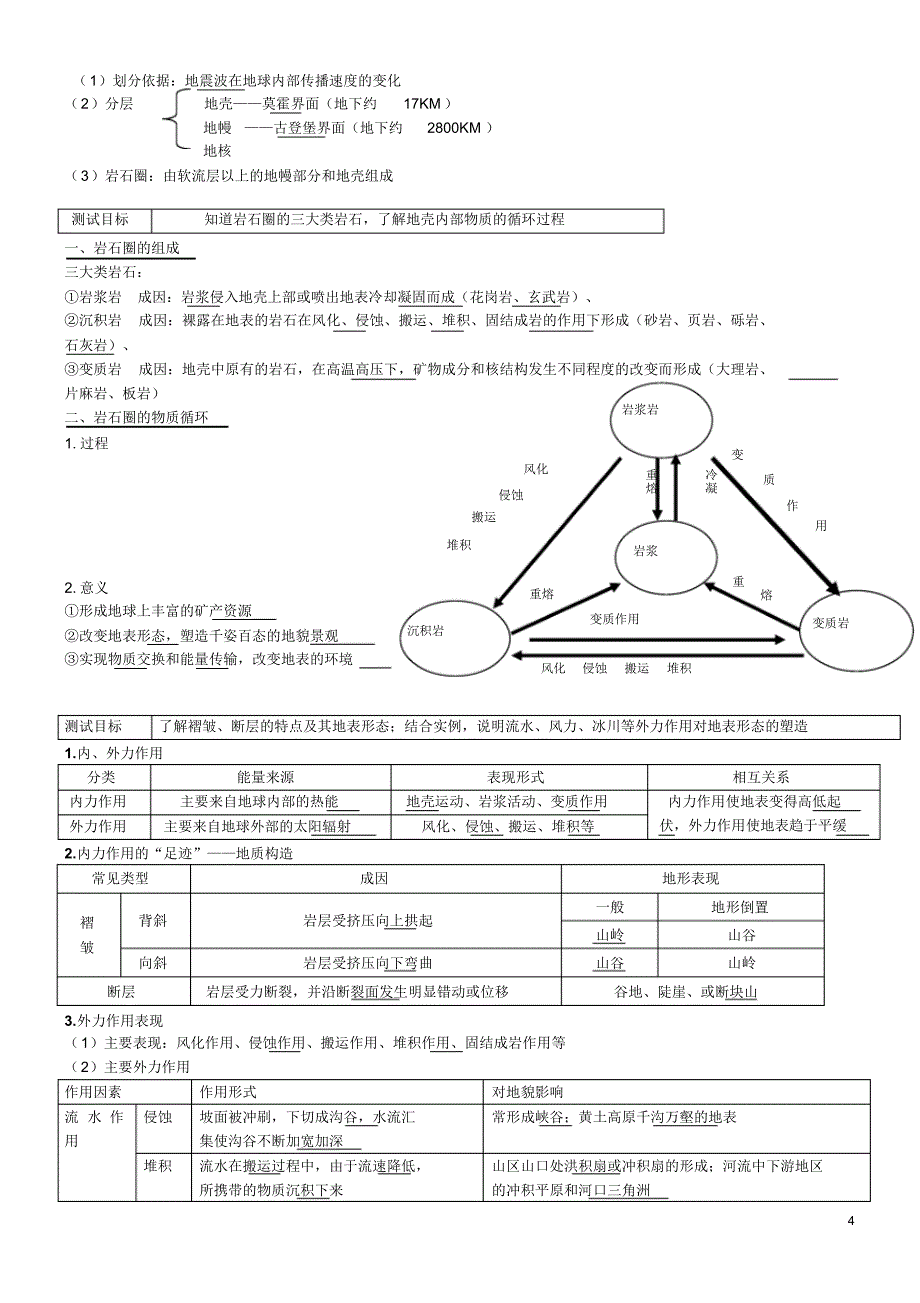 高中地理必修123学业水平测试知识点总结_第4页