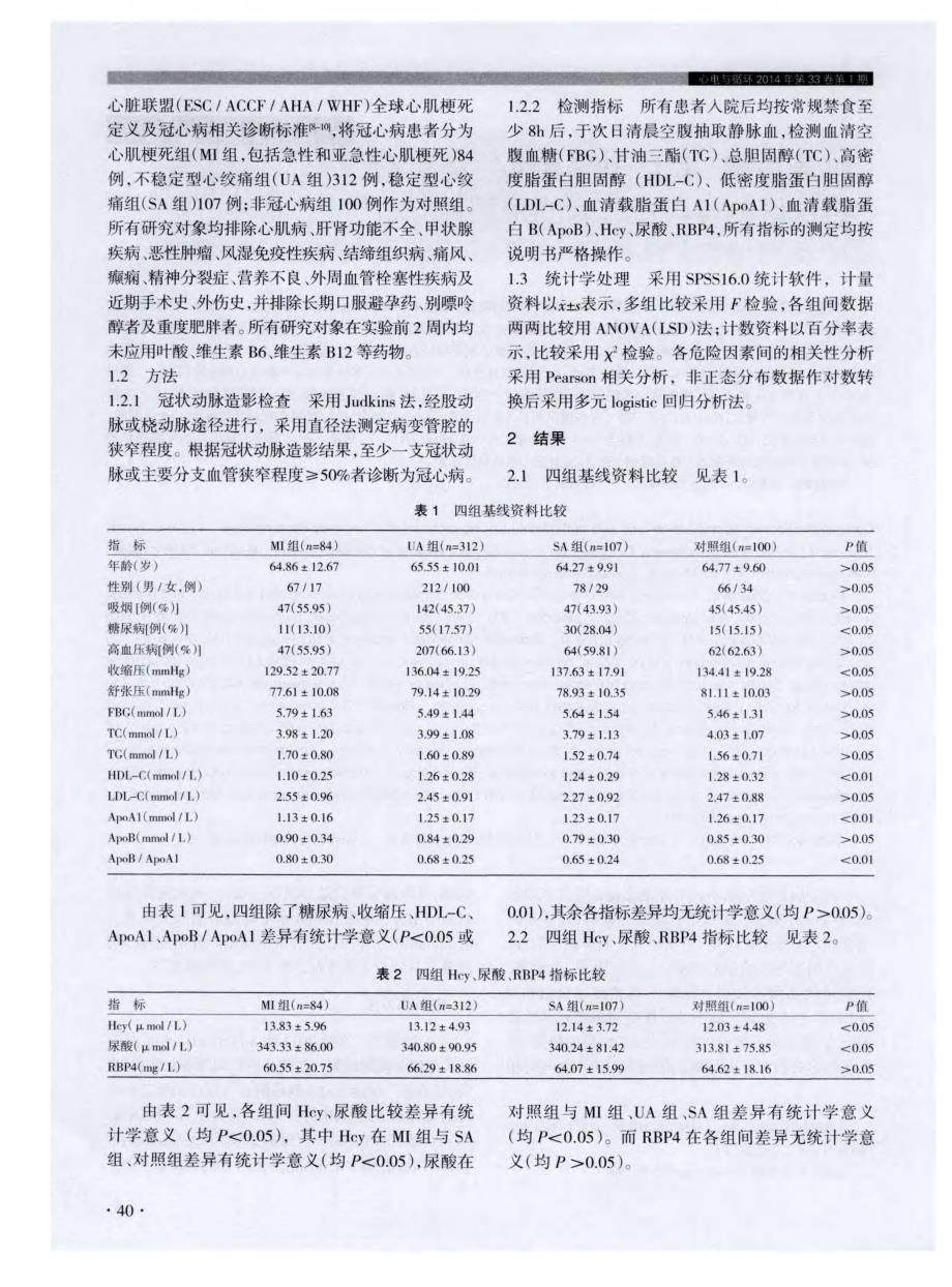 血清尿酸、同型半胱氨酸、视黄醇结合蛋白4与冠心病的相关性分析_第2页