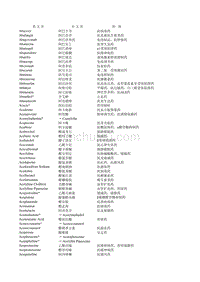 一万个国际非专利药名汇总INN
