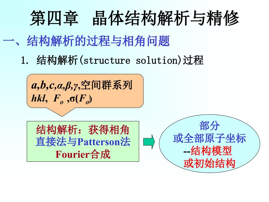 晶体结构解析与精修_第2页