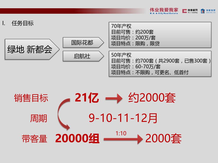 房地产项目渠道营销方案_第3页