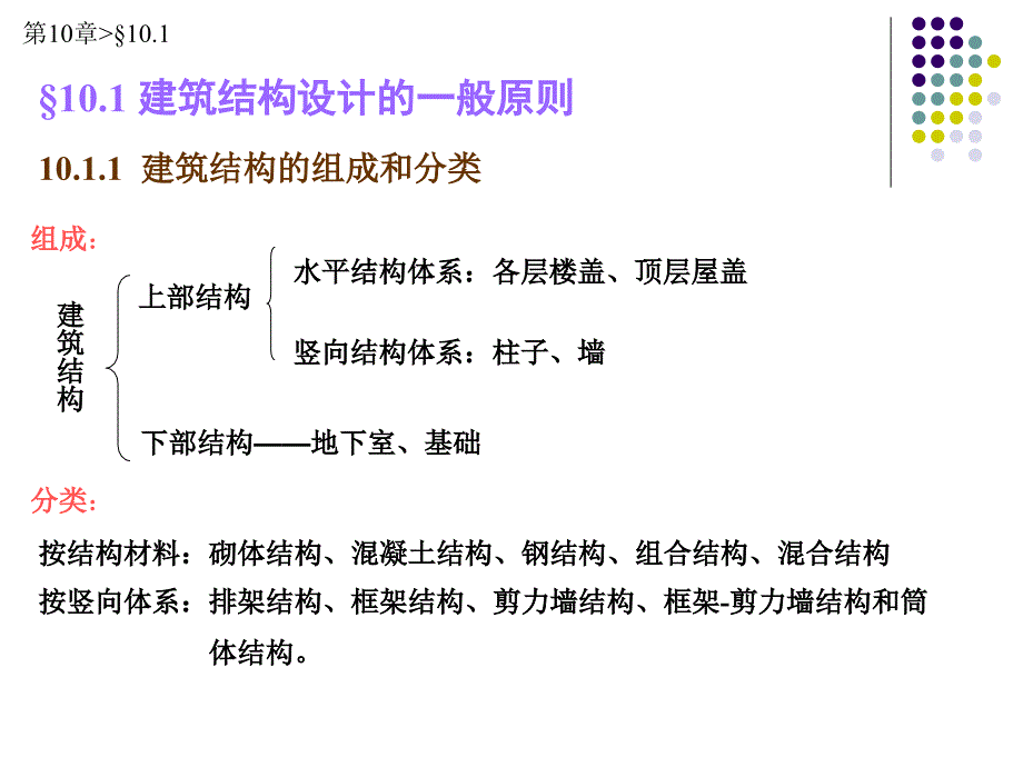 教学课件PPT混凝土结构设计的一般原则和方法_第2页