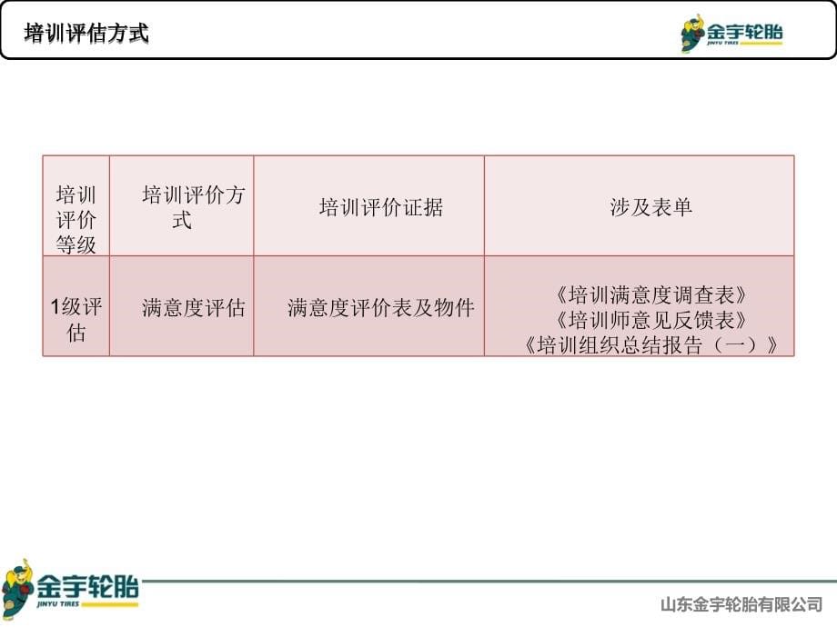 AB伺服控制系统应用_第5页