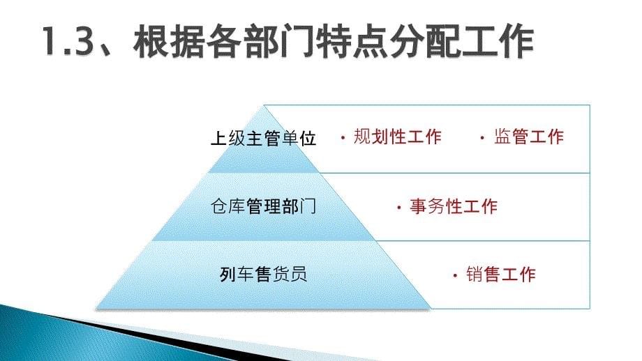 高速铁路销货、仓储管理系统_第5页