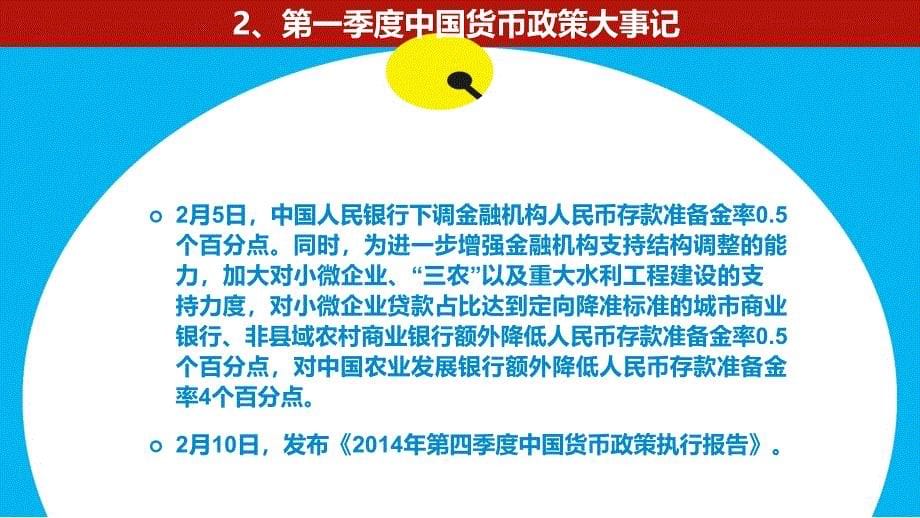 2015年货币政策实施情况_第5页