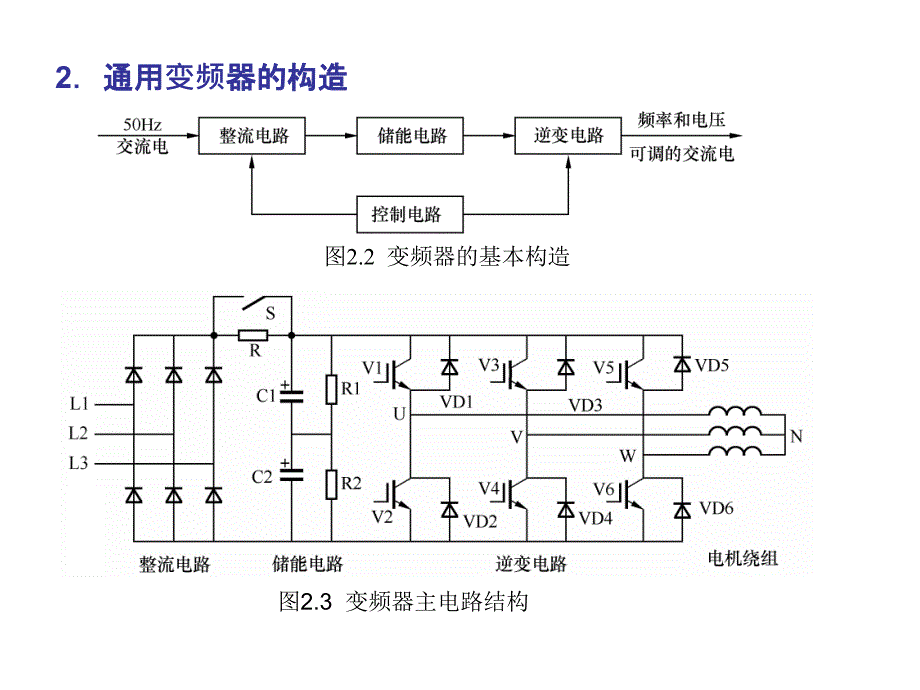 第2章  变频器的使用_第4页