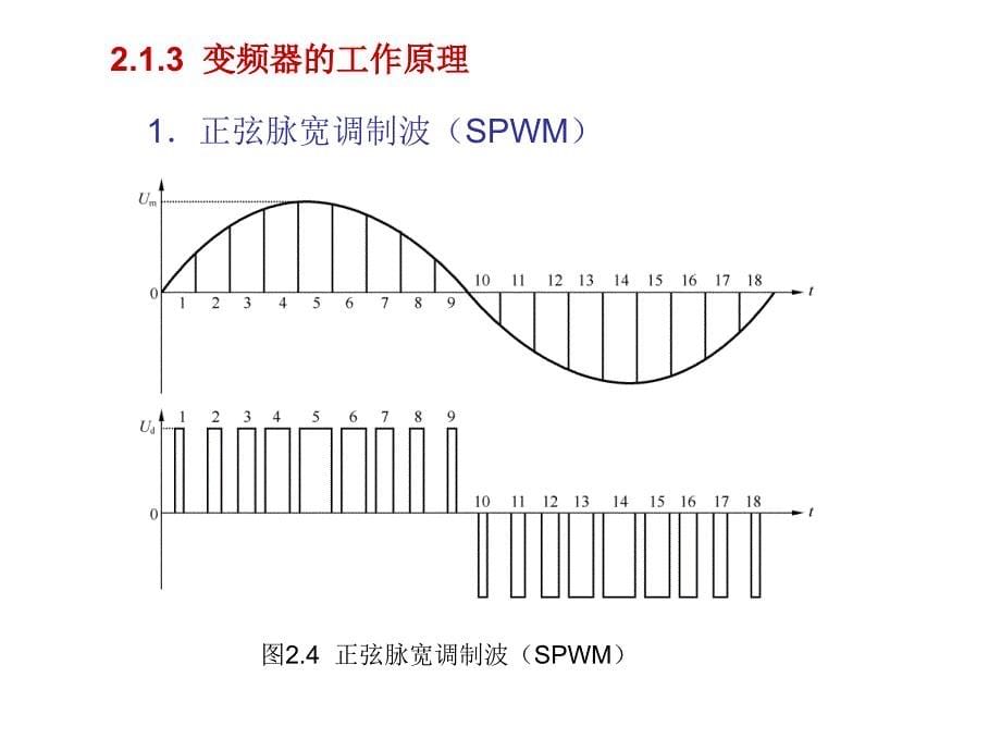 第2章  变频器的使用_第5页