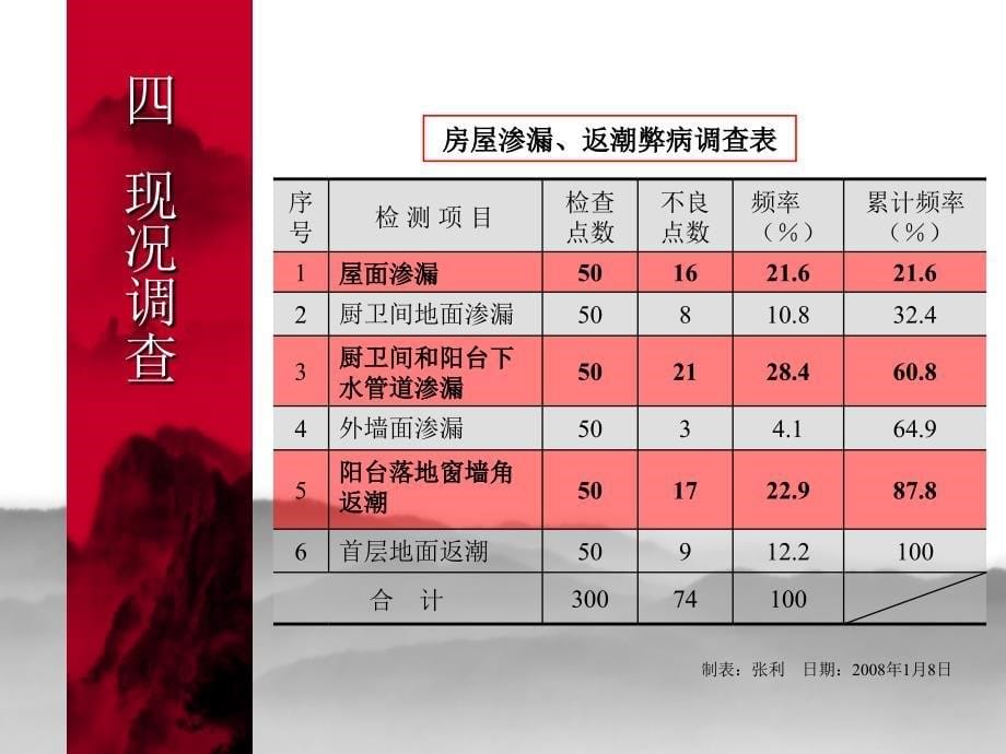 有效降低住宅工程渗漏率_第5页