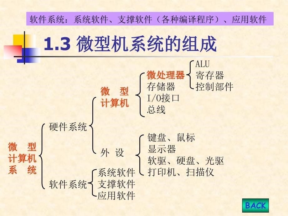 微机原理与接口技术_第5页