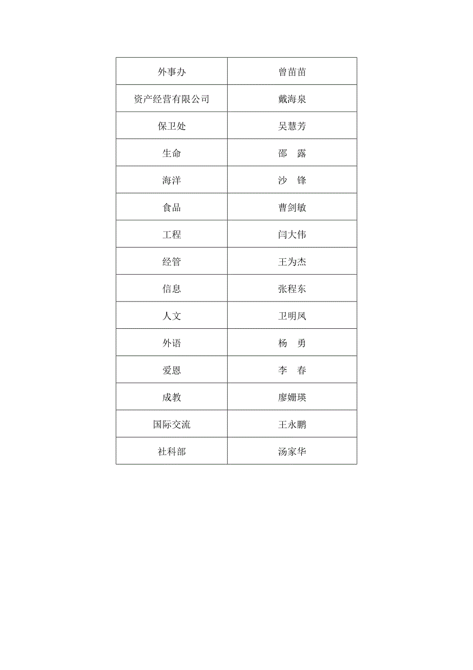 各部门（学院）语言文字工作人员_第2页