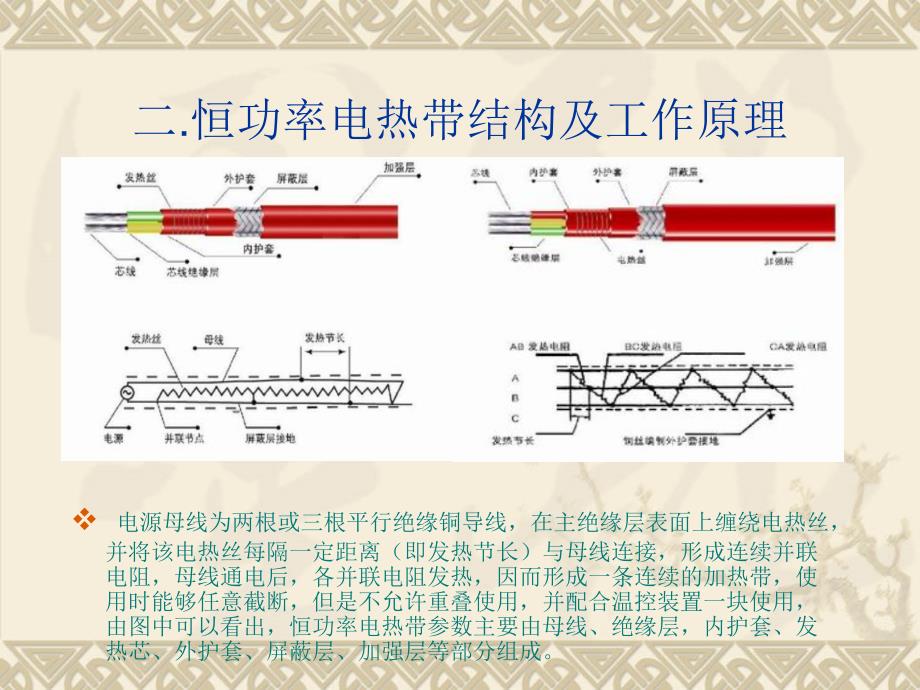 恒功率并联电热带_第3页