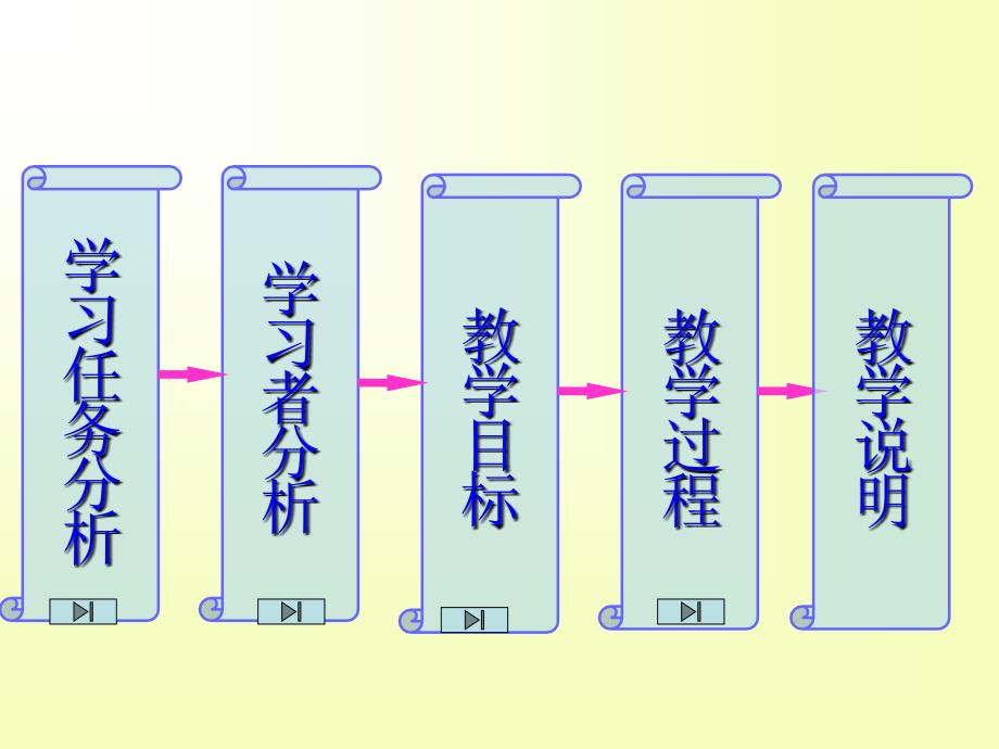 运动快慢的描述速度（教案）_第2页