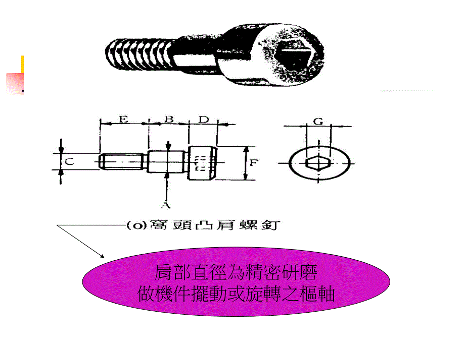 螺栓螺钉及相关零件_第2页