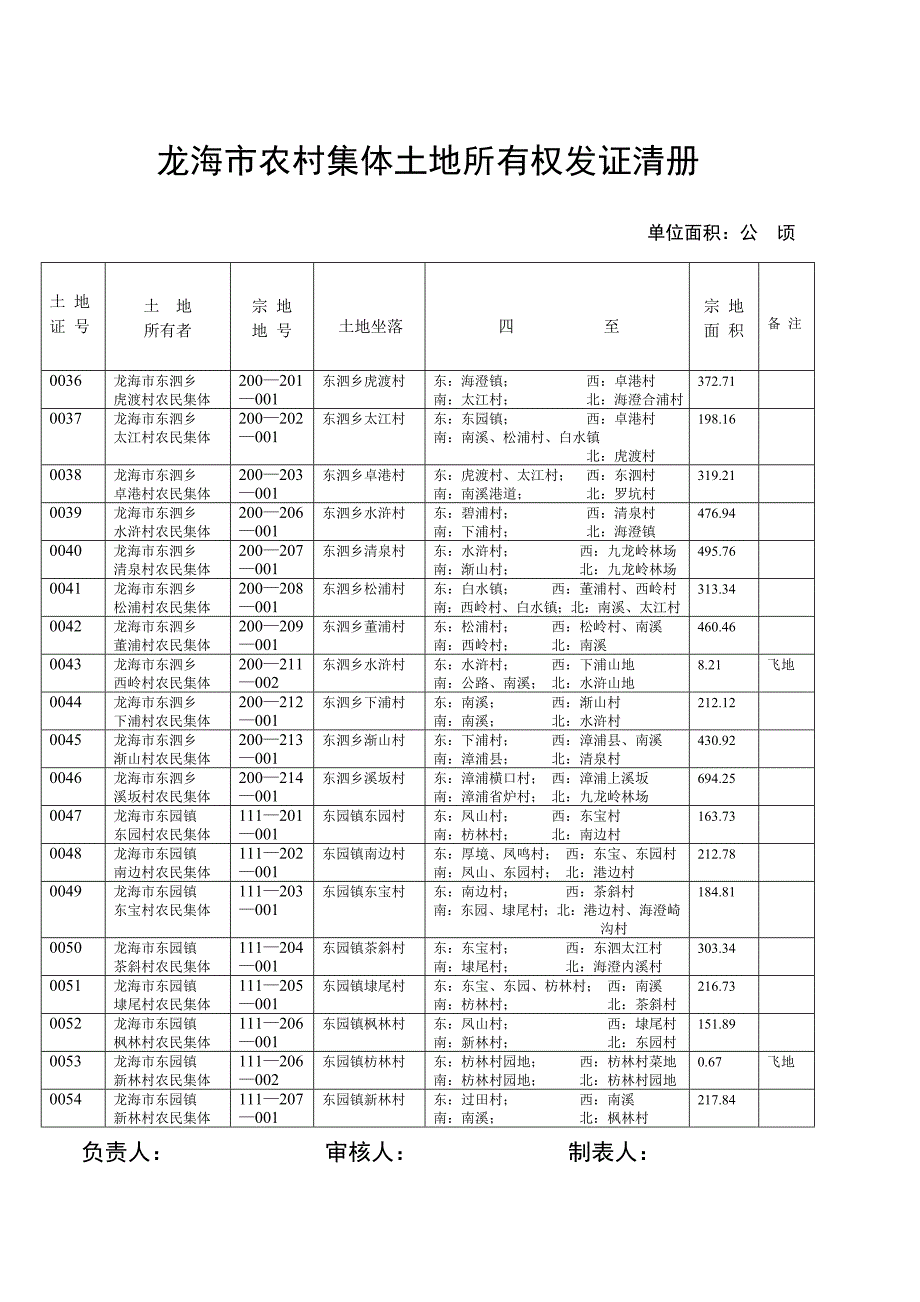 龙海市农村集体土地所有权发证清册_第1页