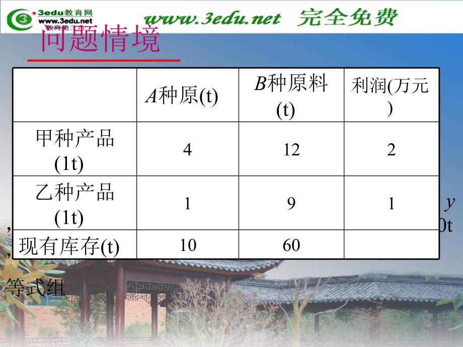 高三数学二元一次不等式表示的平面区域1_第3页