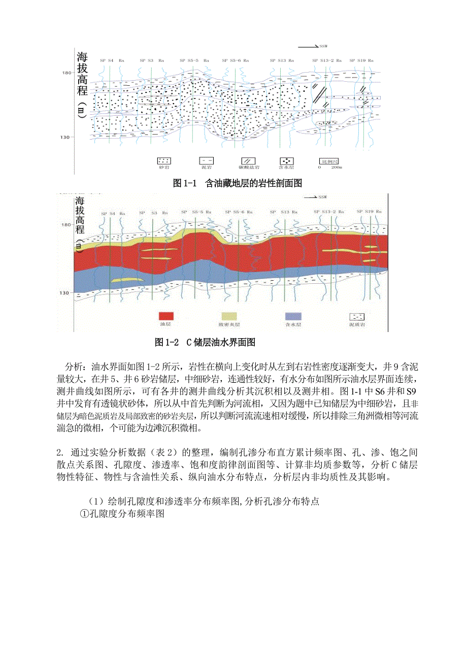 油气田开发课程设计_第4页