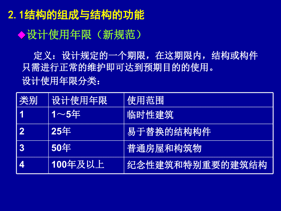 教学PPT建筑结构设计计算原则_第3页