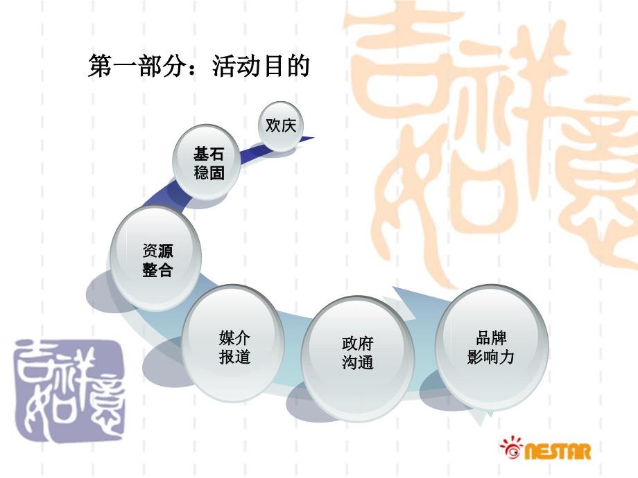 某科技有限公司奠基典礼策划方案_第3页