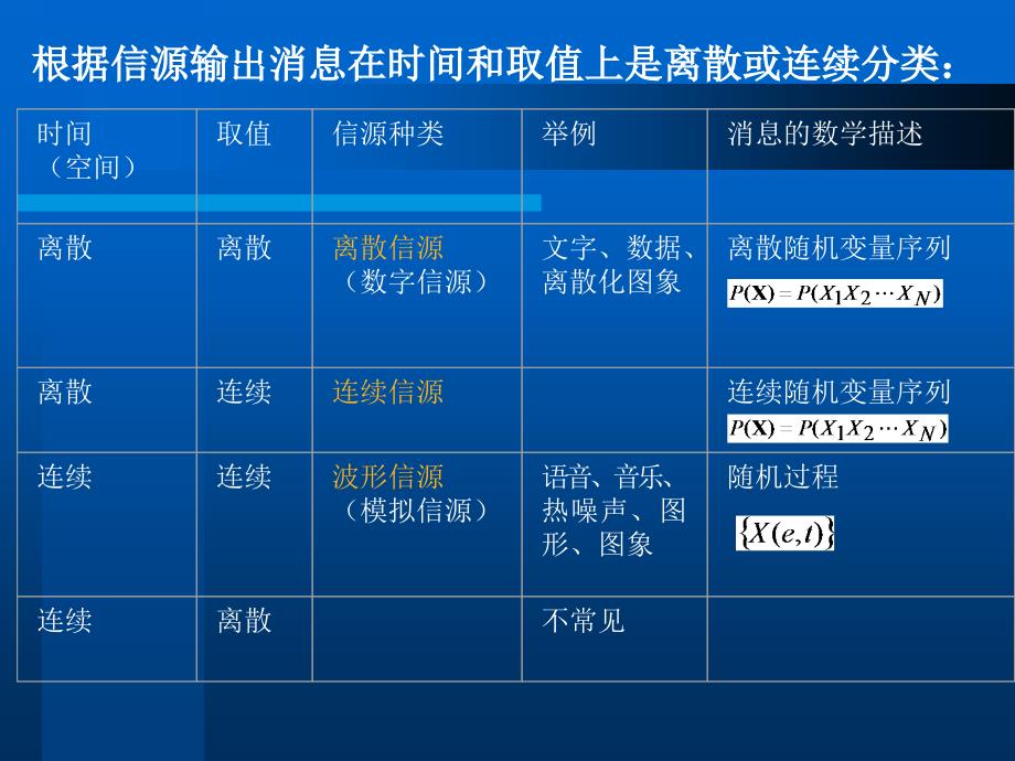 第三章 信源及信源熵_第3页