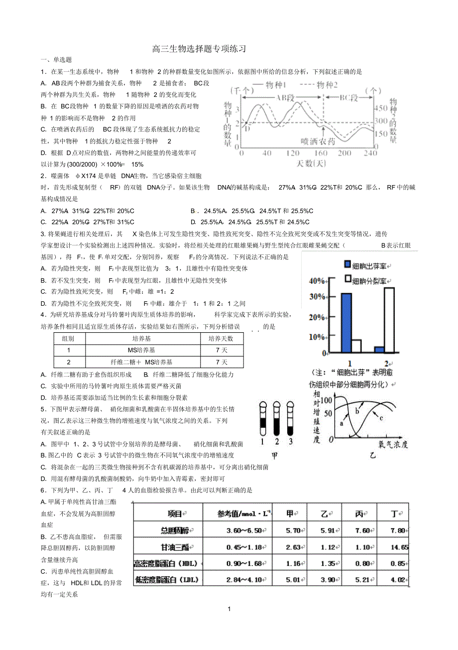 高三生物选择题专项练习_第1页