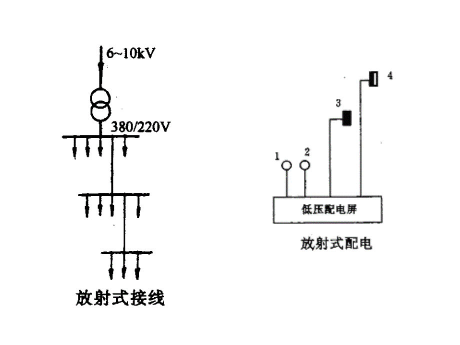 低压配电系统的配电方式_第2页