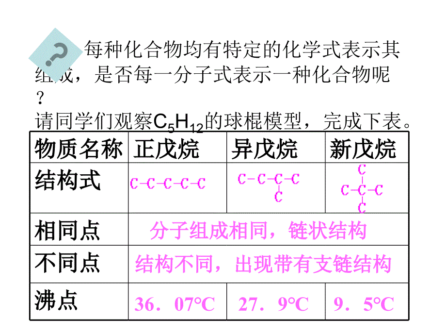 高二化学有机化合物的结构特点2_第3页